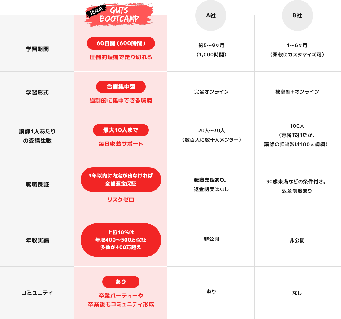 ジゴカツの強みを比較
