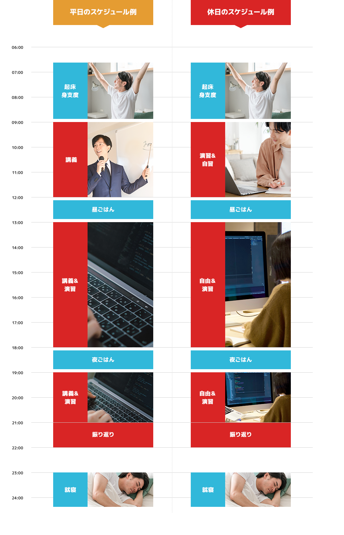 1日のスケジュール