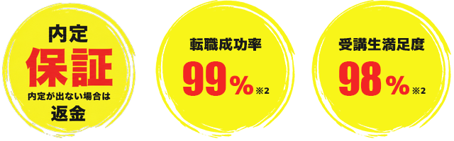 内定保証