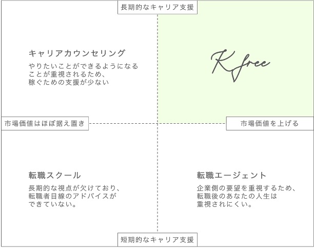 Kフリーのポジション